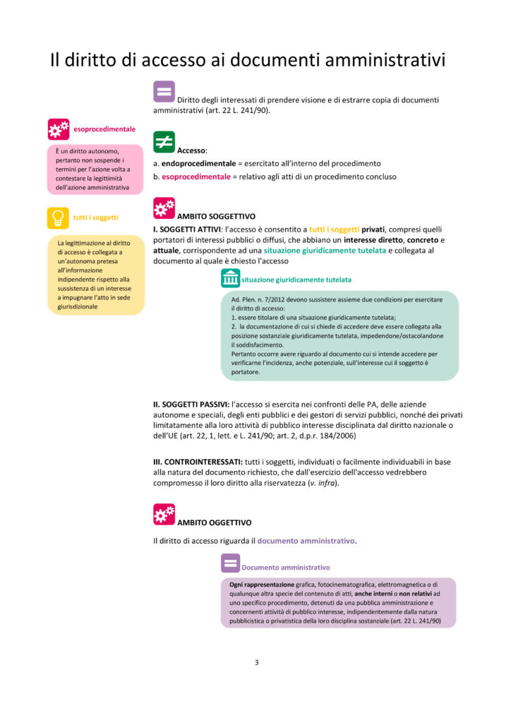 Il Diritto Di Accesso Ai Documenti Amministrativi (FOCUS SCHEMI ...